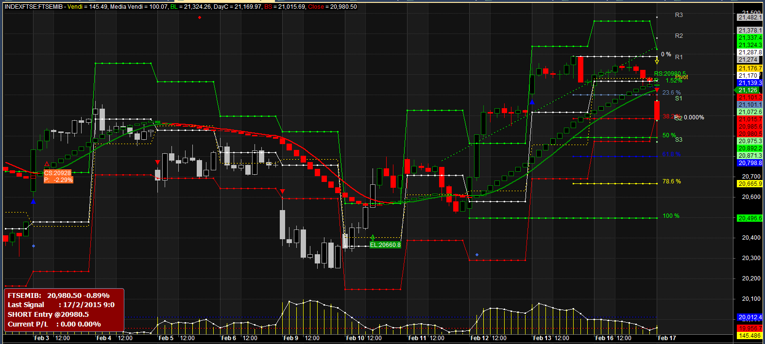 2015-02-17 09_40_32-AmiBroker - [INDEXFTSE_FTSEMIB -  - Hourly].png