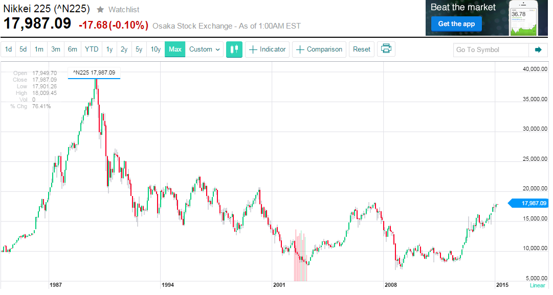 2015-02-17 21_01_48-^N225 Interactive Stock Chart _ Yahoo! Inc. Stock - Yahoo! Finance.png