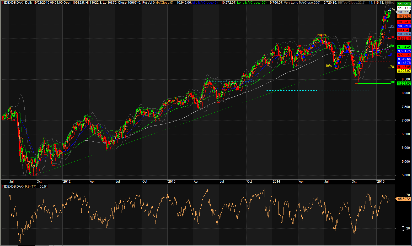 2015-02-19 14_52_07-AmiBroker - [INDEXDB_DAX -  - Daily].png