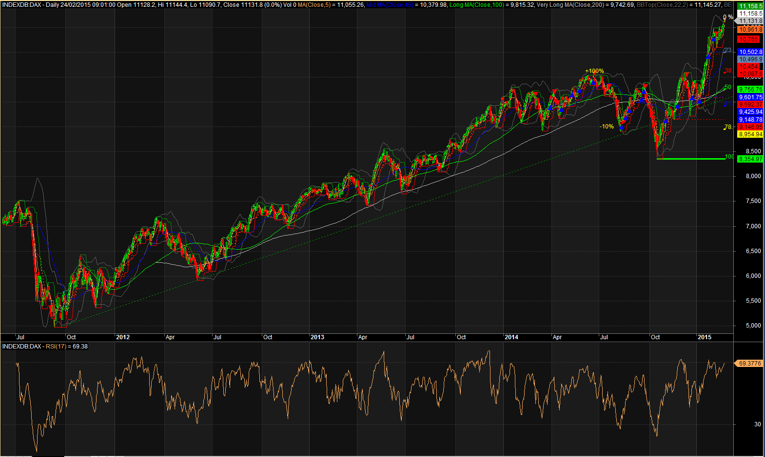 2015-02-24 13_43_00-AmiBroker - [INDEXDB_DAX -  - Daily].png