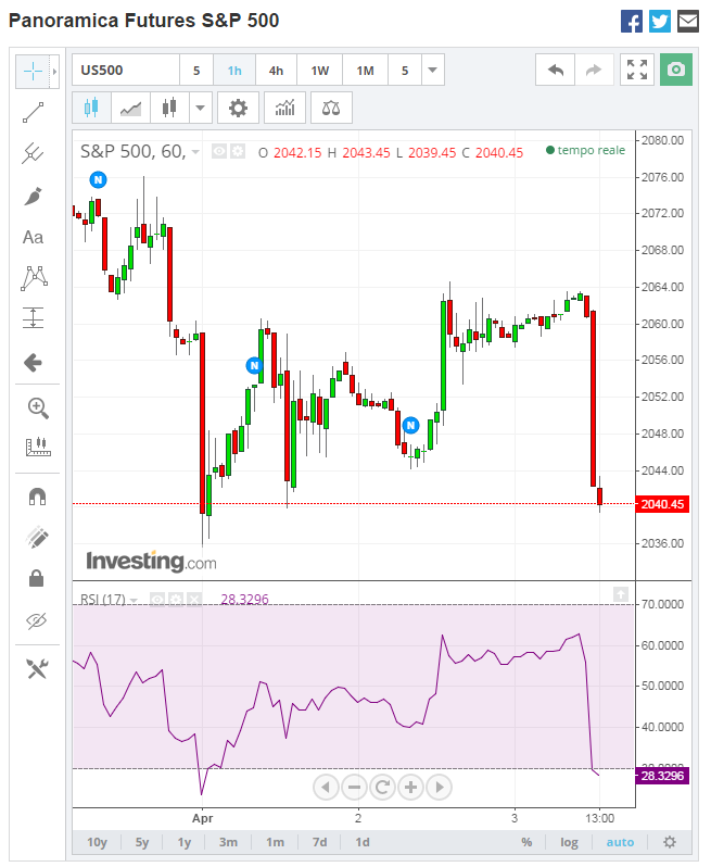 2015-04-03 15_10_35-Grafici S&P 500 - Investing.com.png