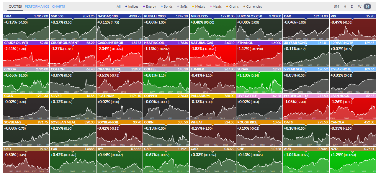 2015-04-08 11_40_33-Futures.png