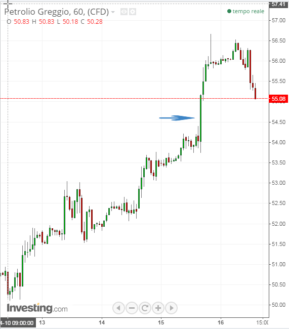 2015-04-16 14_14_19-Petrolio Greggio Grafico - Investing.com.png