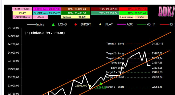 2015-04-21 07_19_39-Derivati, futures e certificati, sugli indici e commodities - - Pagina 6038 .png