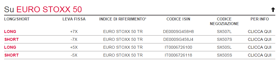 2015-04-21 09_48_49-www.sginfo.it_levafissa.png