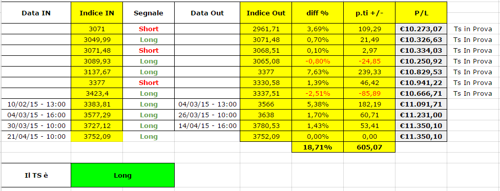 2015-04-21 11_35_14-Fotty Index - Fogli Google.png