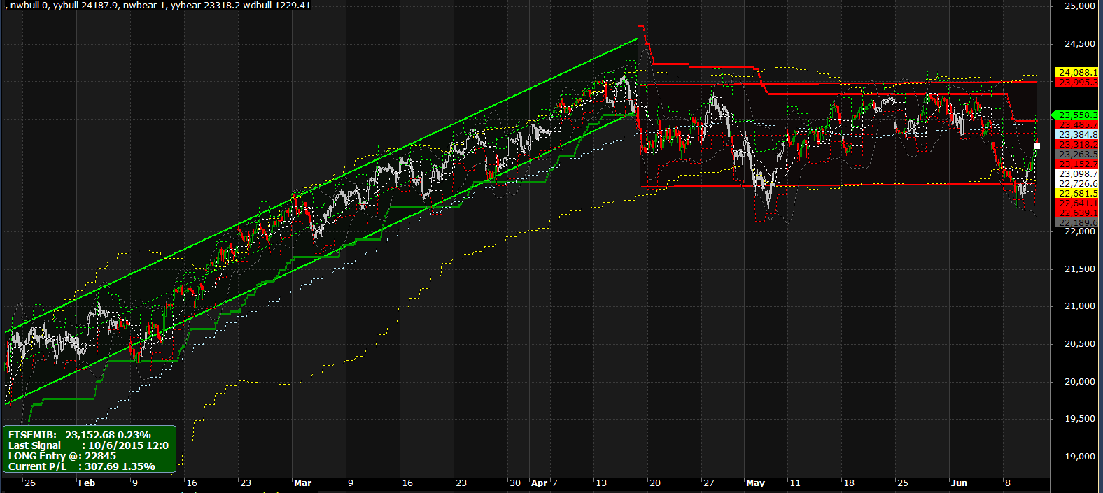 2015-06-11 10_55_12-AmiBroker - [INDEXFTSE_FTSEMIB -  - Hourly].png