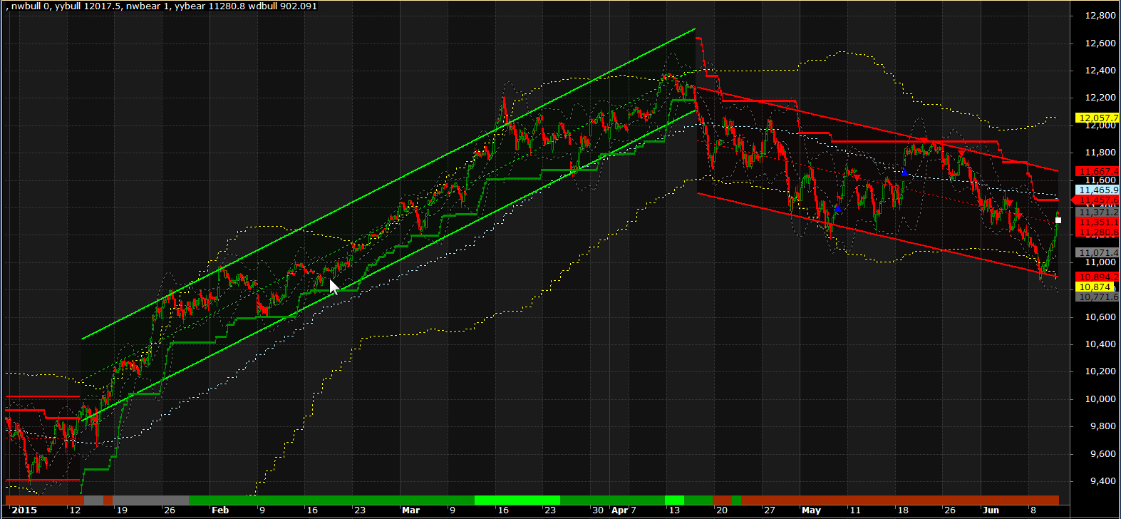 2015-06-11 10_55_31-AmiBroker - [INDEXDB_DAX -  - Hourly].png