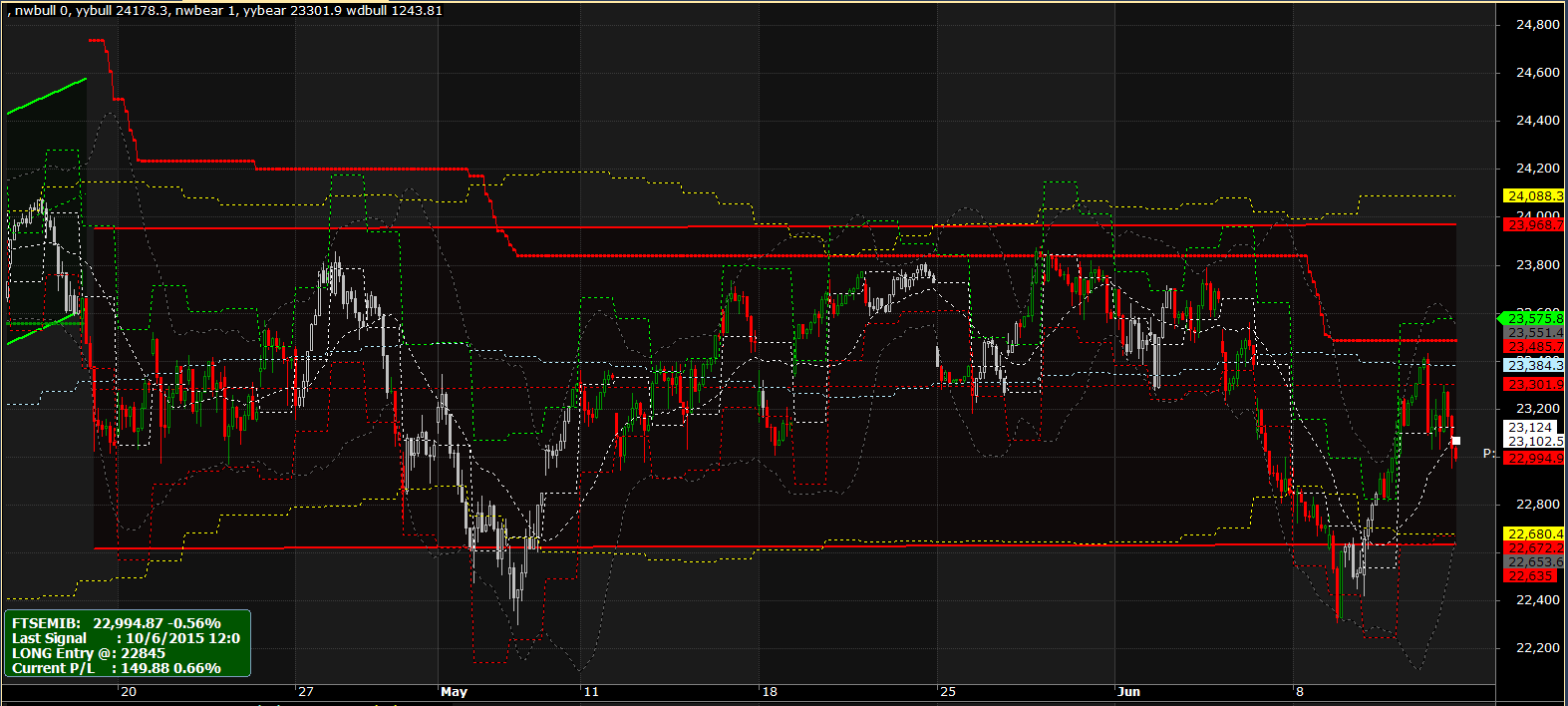 2015-06-12 14_25_57-AmiBroker - [INDEXFTSE_FTSEMIB -  - Hourly].png