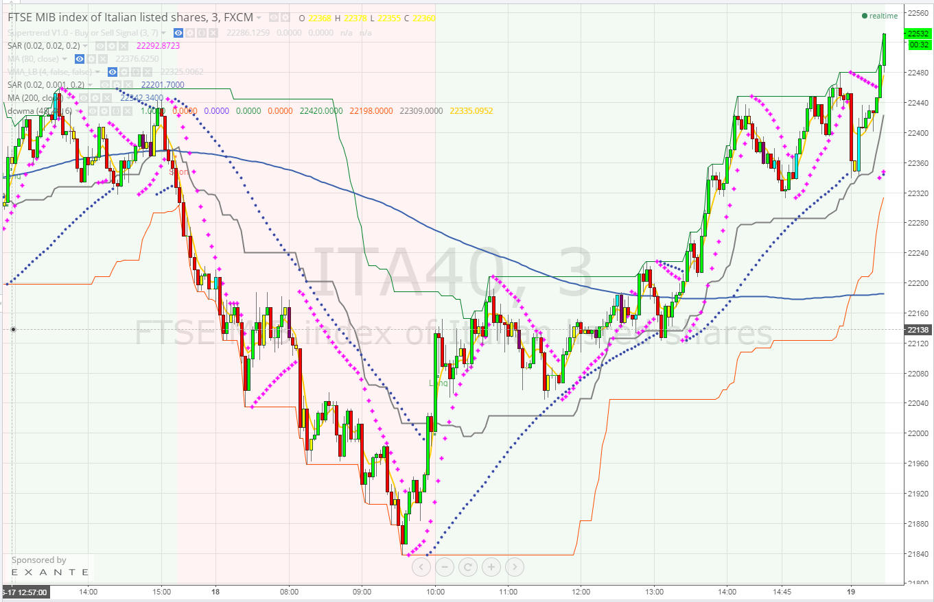 2015-06-19 09_32_29-ITA40_ 22532 ?+0.35% - Banana - TradingView.png