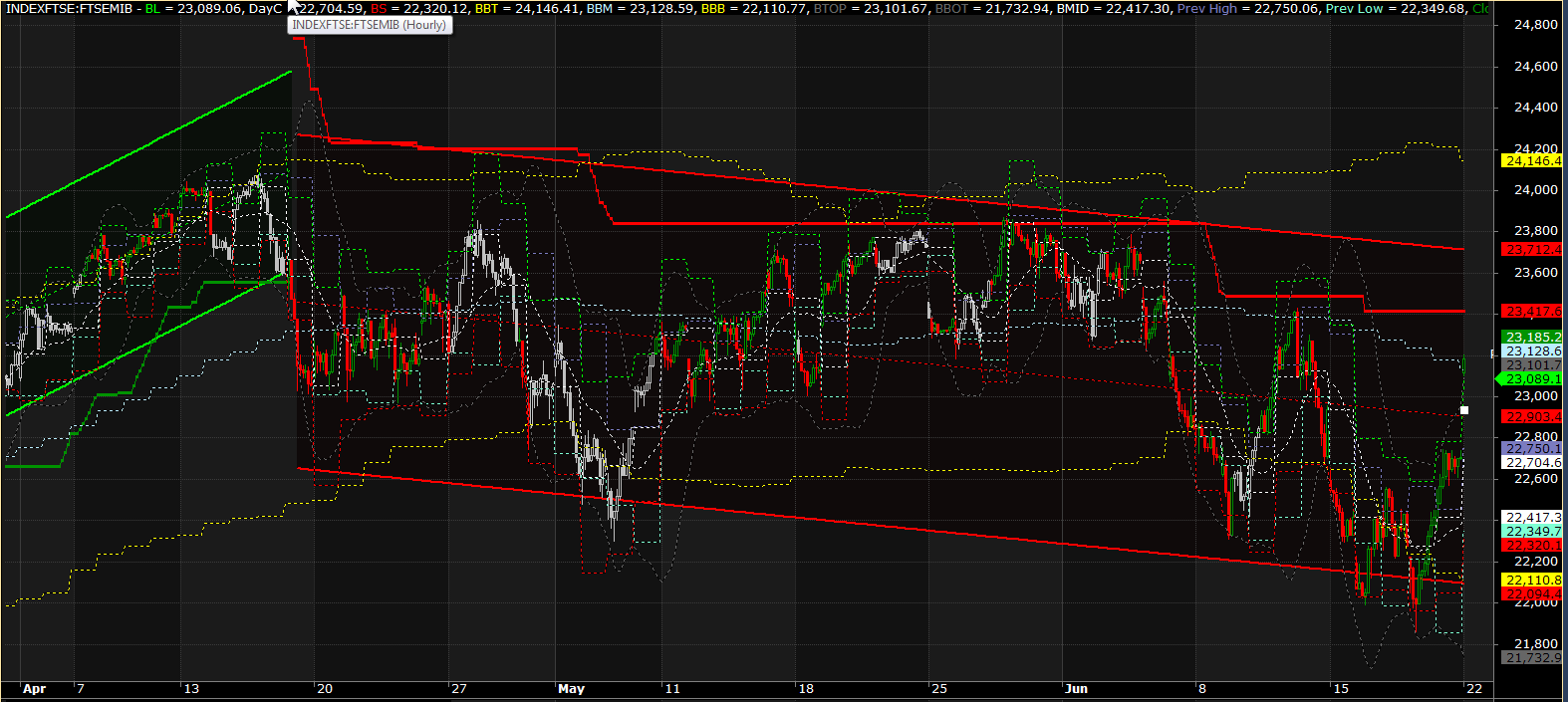 2015-06-22 09_58_27-AmiBroker - [INDEXFTSE_FTSEMIB -  - Hourly].png