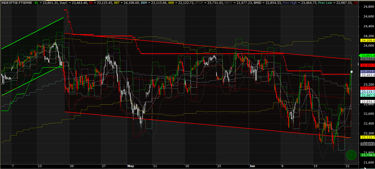 2015-06-23 09_15_24-AmiBroker - [INDEXFTSE_FTSEMIB -  - Hourly].png