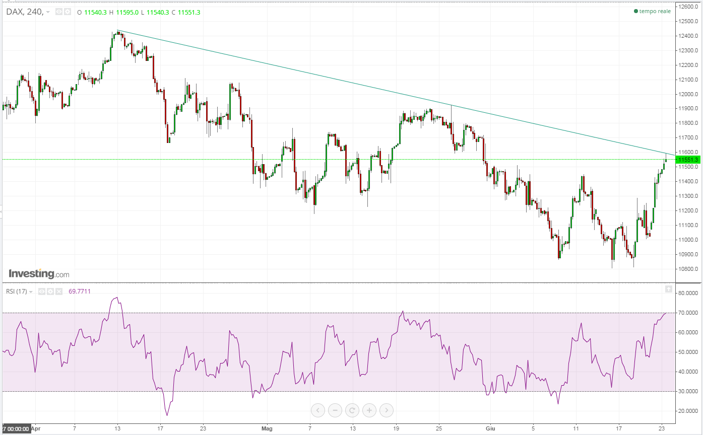 2015-06-23 09_19_31-Grafici DAX - Investing.com.png