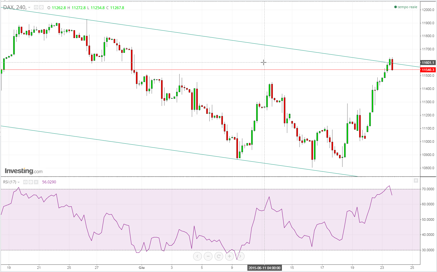 2015-06-23 17_22_46-Grafici DAX - Investing.com.png