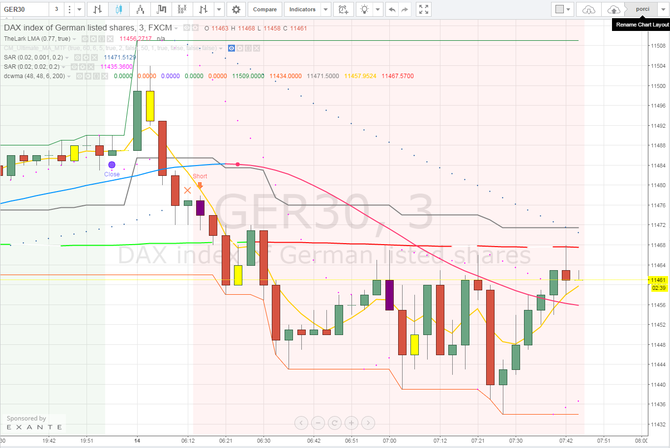 2015-07-14 09_45_25-GER30_ 11461 ??0.23% - porci - TradingView.png