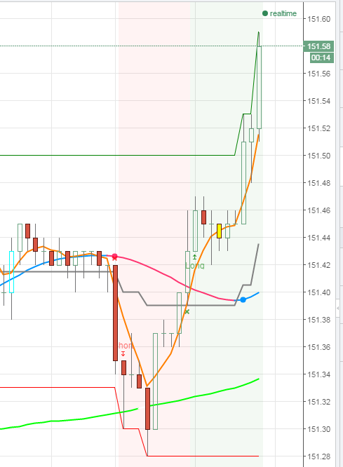 2015-07-15 08_56_49-BUND_ 151.58 ?+0.34% - bund - TradingView.png