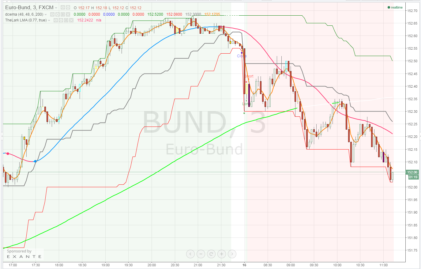 2015-07-16 11_13_45-BUND_ 152.06 ??0.32% - bund - TradingView.png