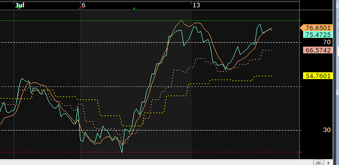 2015-07-16 15_27_05-AmiBroker - [INDEXFTSE_FTSEMIB -  - Hourly].png