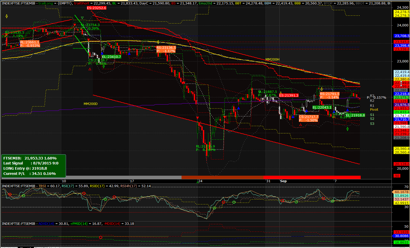 2015-09-08 17_57_51-AmiBroker - [INDEXFTSE_FTSEMIB -  - Hourly].png