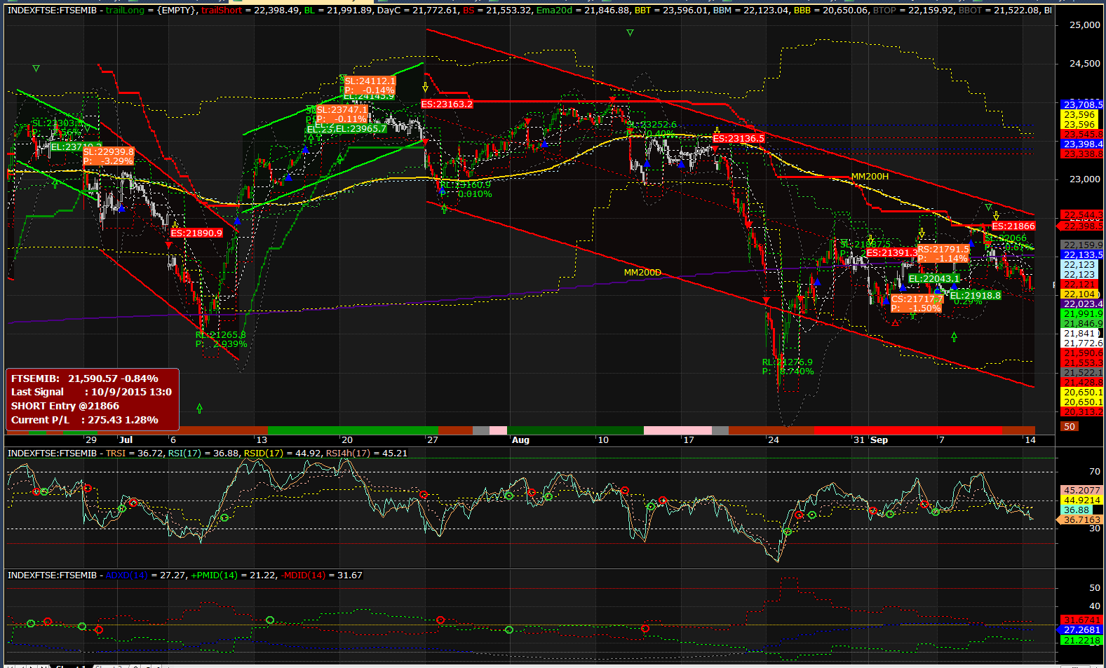 2015-09-14 15_07_14-AmiBroker - [INDEXFTSE_FTSEMIB -  - Hourly].png