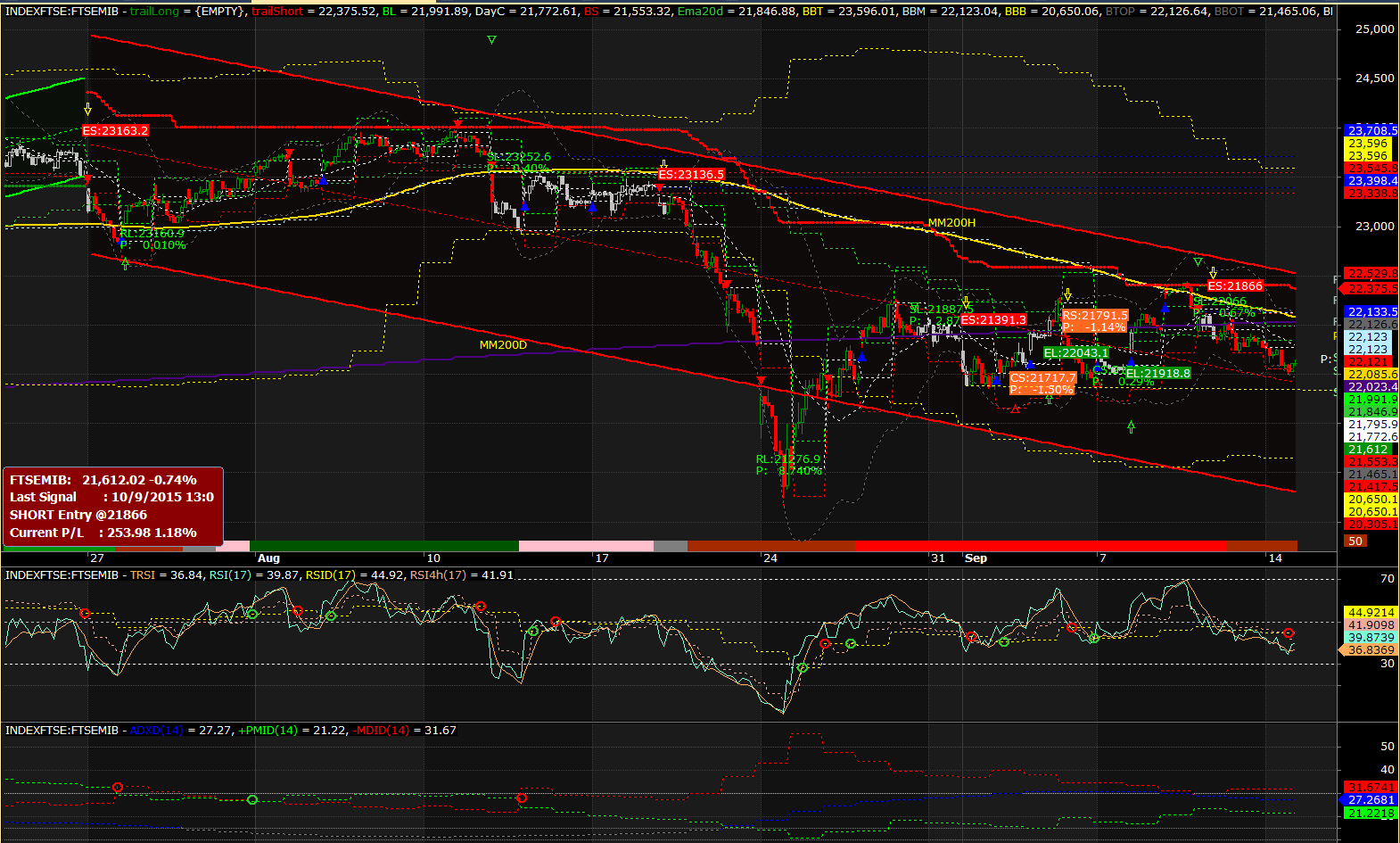 2015-09-14 18_55_09-AmiBroker - [INDEXFTSE_FTSEMIB -  - Hourly].png