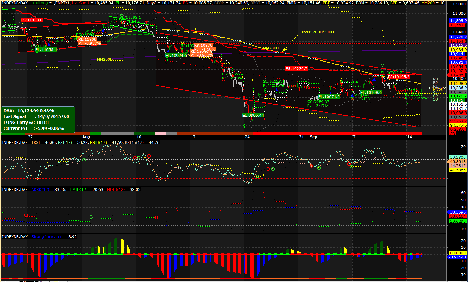 2015-09-15 13_01_33-AmiBroker - [INDEXDB_DAX -  - Hourly].png