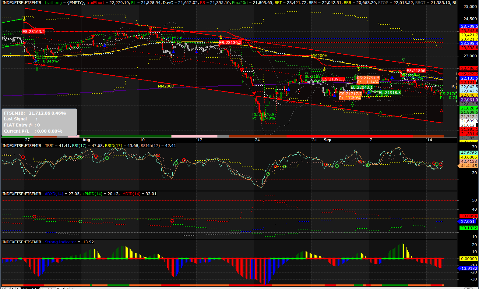 2015-09-15 13_01_43-AmiBroker - [INDEXFTSE_FTSEMIB -  - Hourly].png