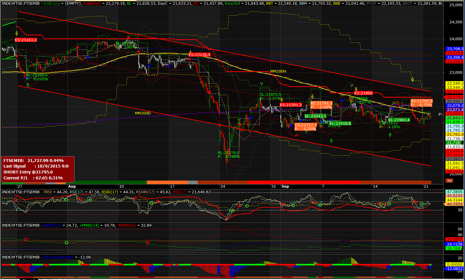 2015-09-21 16_35_23-AmiBroker - [INDEXFTSE_FTSEMIB -  - Hourly].png