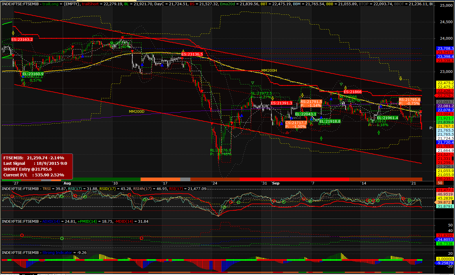 2015-09-22 10_53_10-AmiBroker - [INDEXFTSE_FTSEMIB -  - Hourly].png