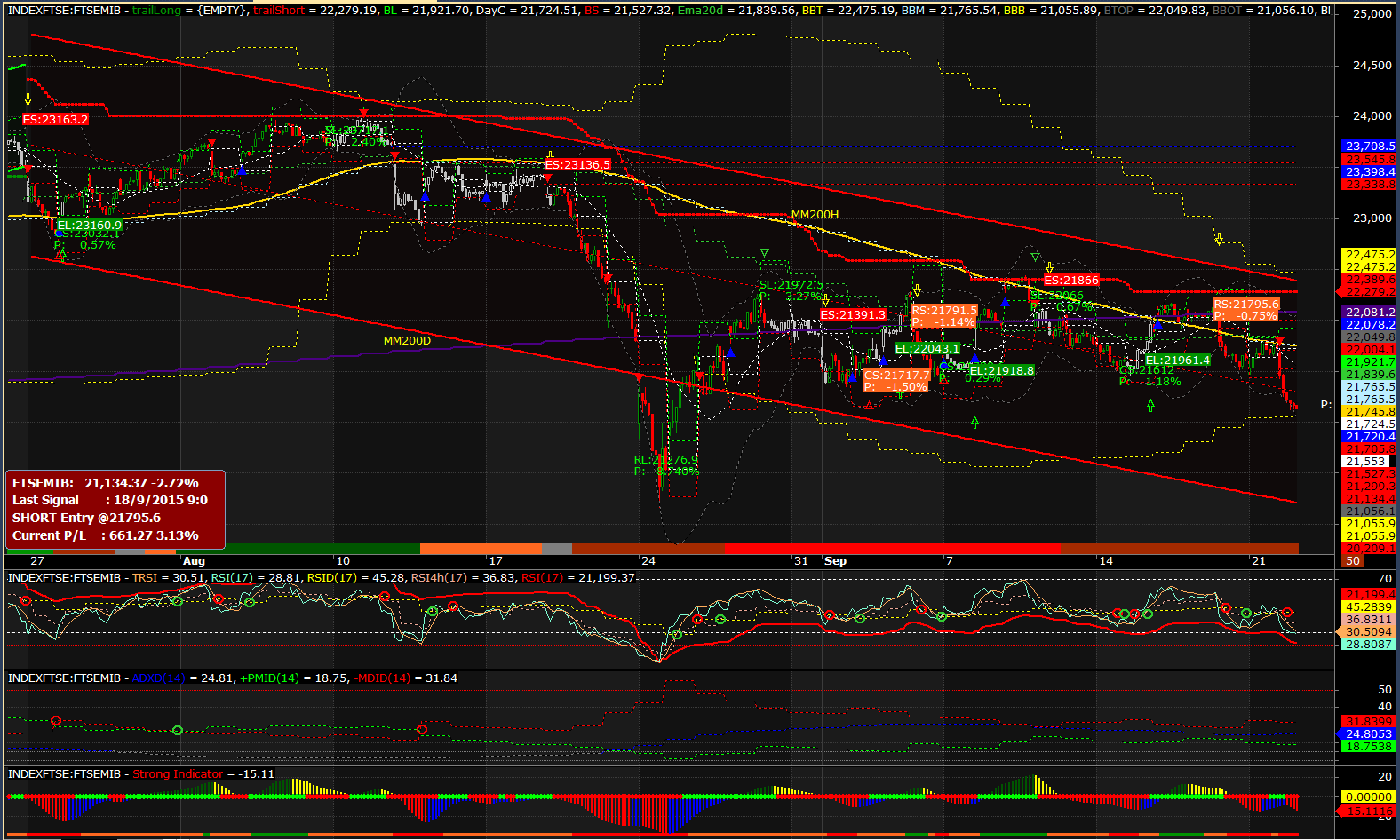 2015-09-22 14_09_22-AmiBroker - [INDEXFTSE_FTSEMIB -  - Hourly].png