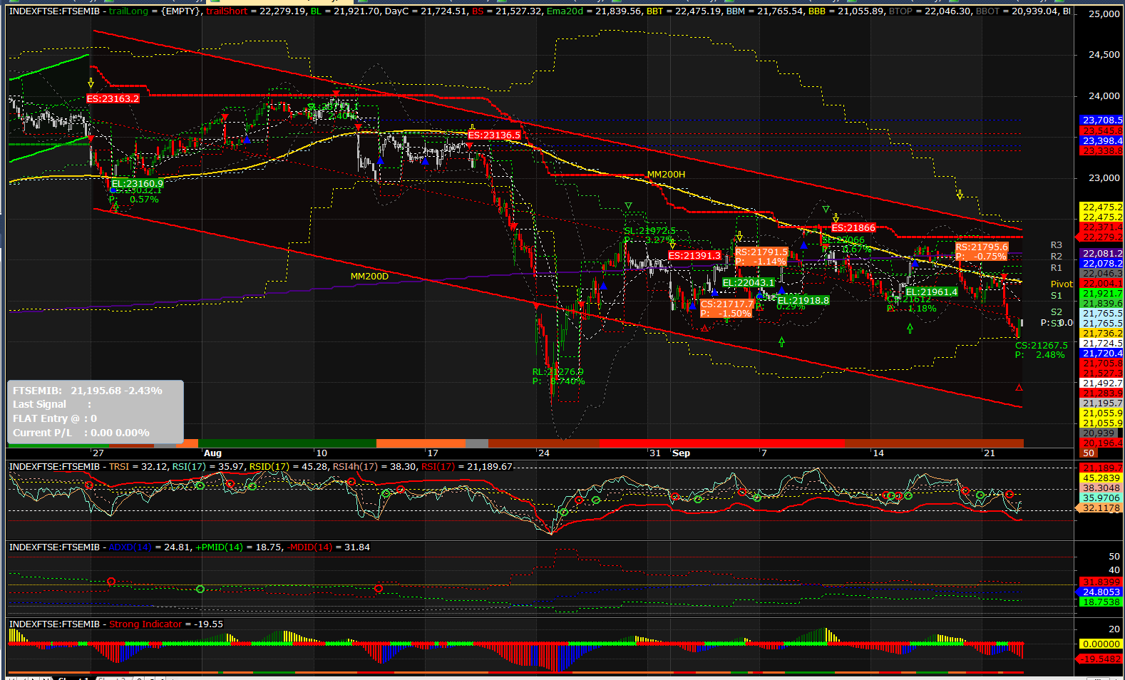 2015-09-22 16_22_45-AmiBroker - [INDEXFTSE_FTSEMIB -  - Hourly].png