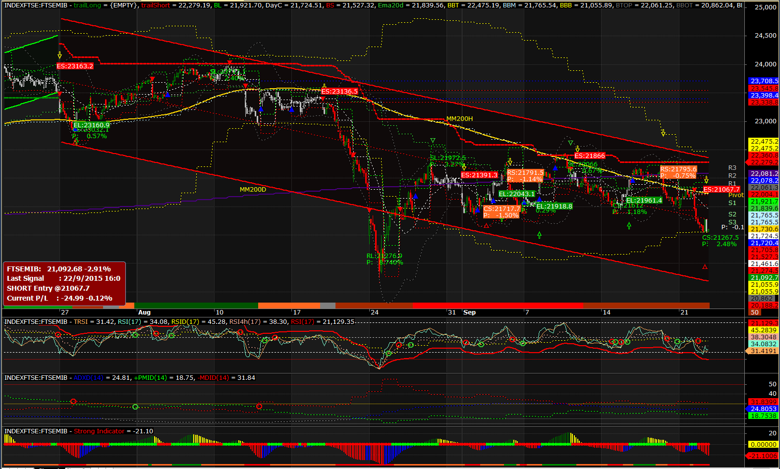 2015-09-22 17_19_19-AmiBroker - [INDEXFTSE_FTSEMIB -  - Hourly].png