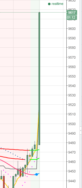 2015-09-30 08_01_55-GER30_ 9617 ?+1.47% - porci - TradingView.png