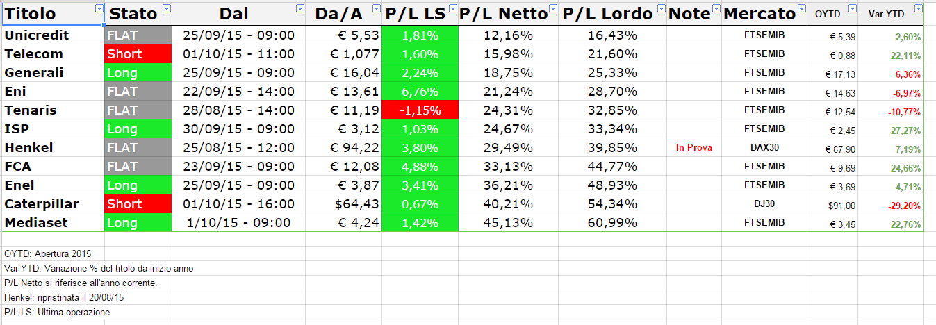 2015-10-01 17_15_20-Fotty Azionario - Fogli Google.png