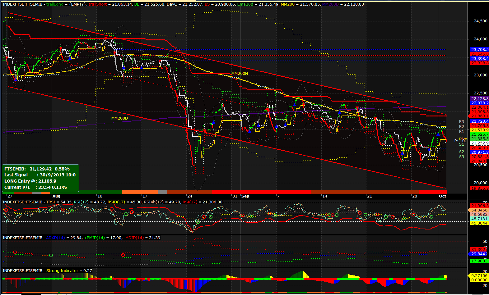 2015-10-01 17_29_37-AmiBroker - [INDEXFTSE_FTSEMIB -  - Hourly].png