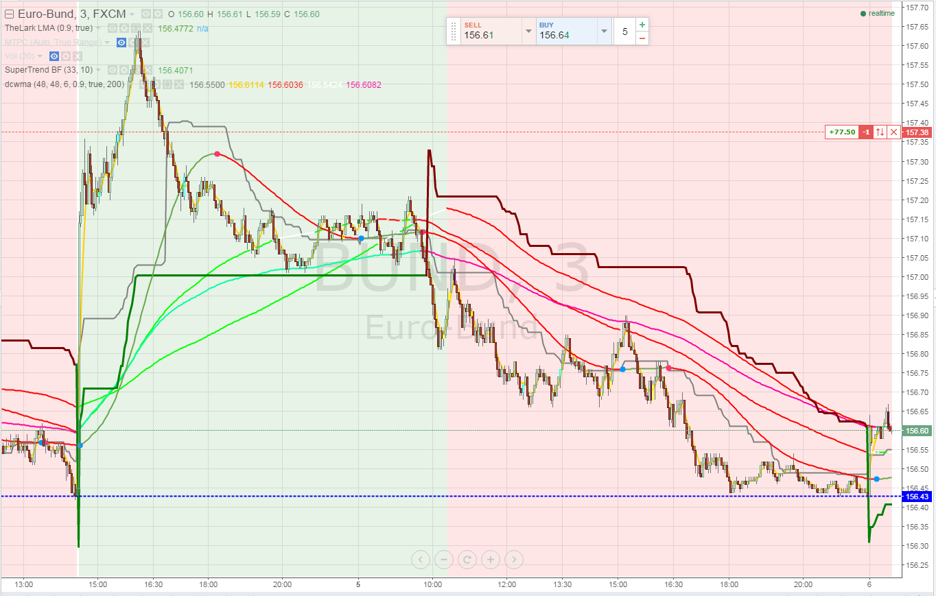 2015-10-06 08_39_32-BUND_ 156.60 ?+0.11% - bund - TradingView.png