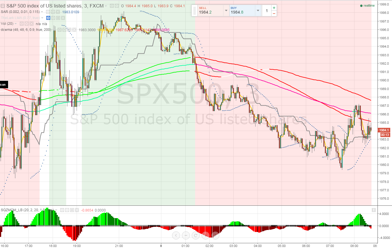 2015-10-08 10_44_53-SPX500_ 1984.1 ??0.67% - sp500 cfd - TradingView.png