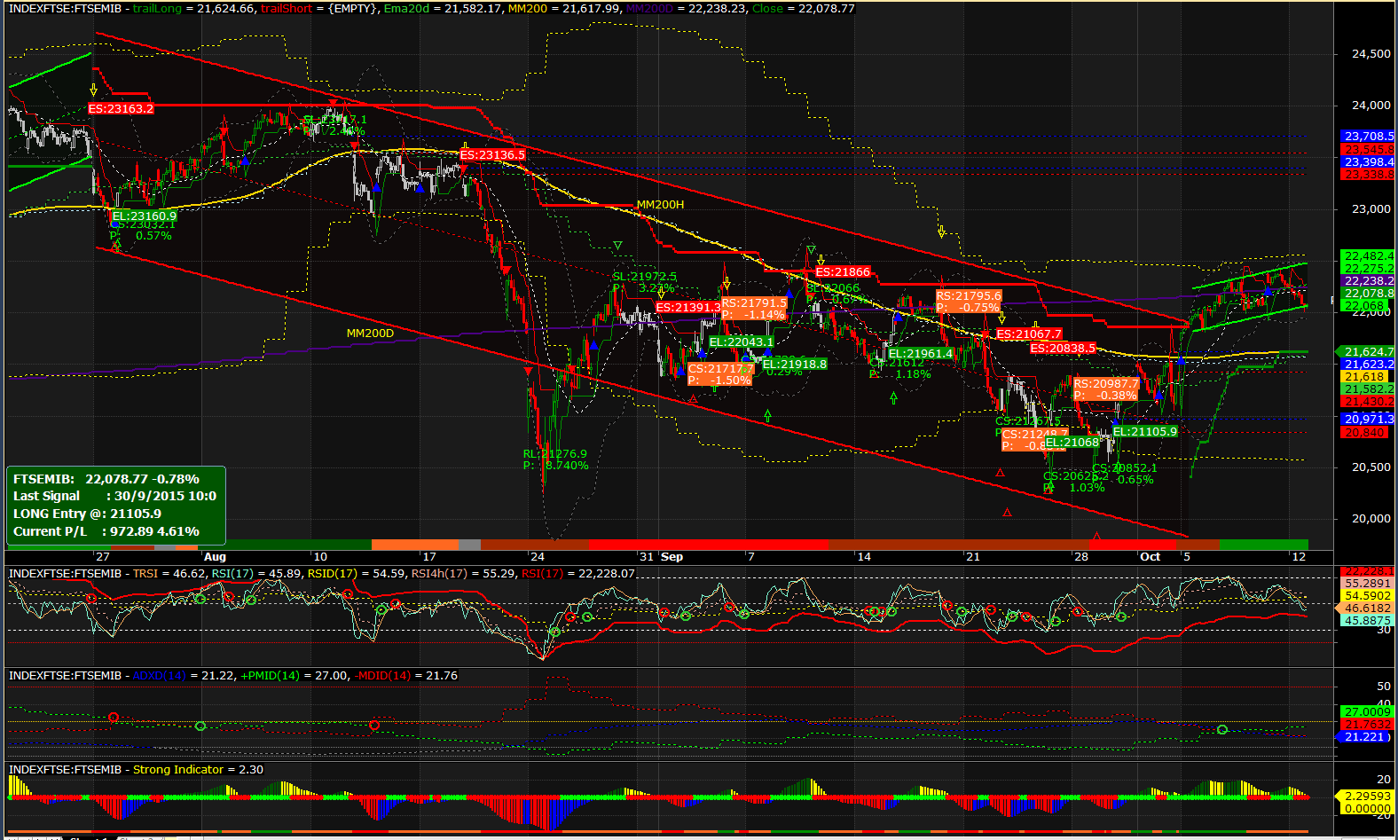 2015-10-12 16_19_43-AmiBroker - [INDEXFTSE_FTSEMIB -  - Hourly].png