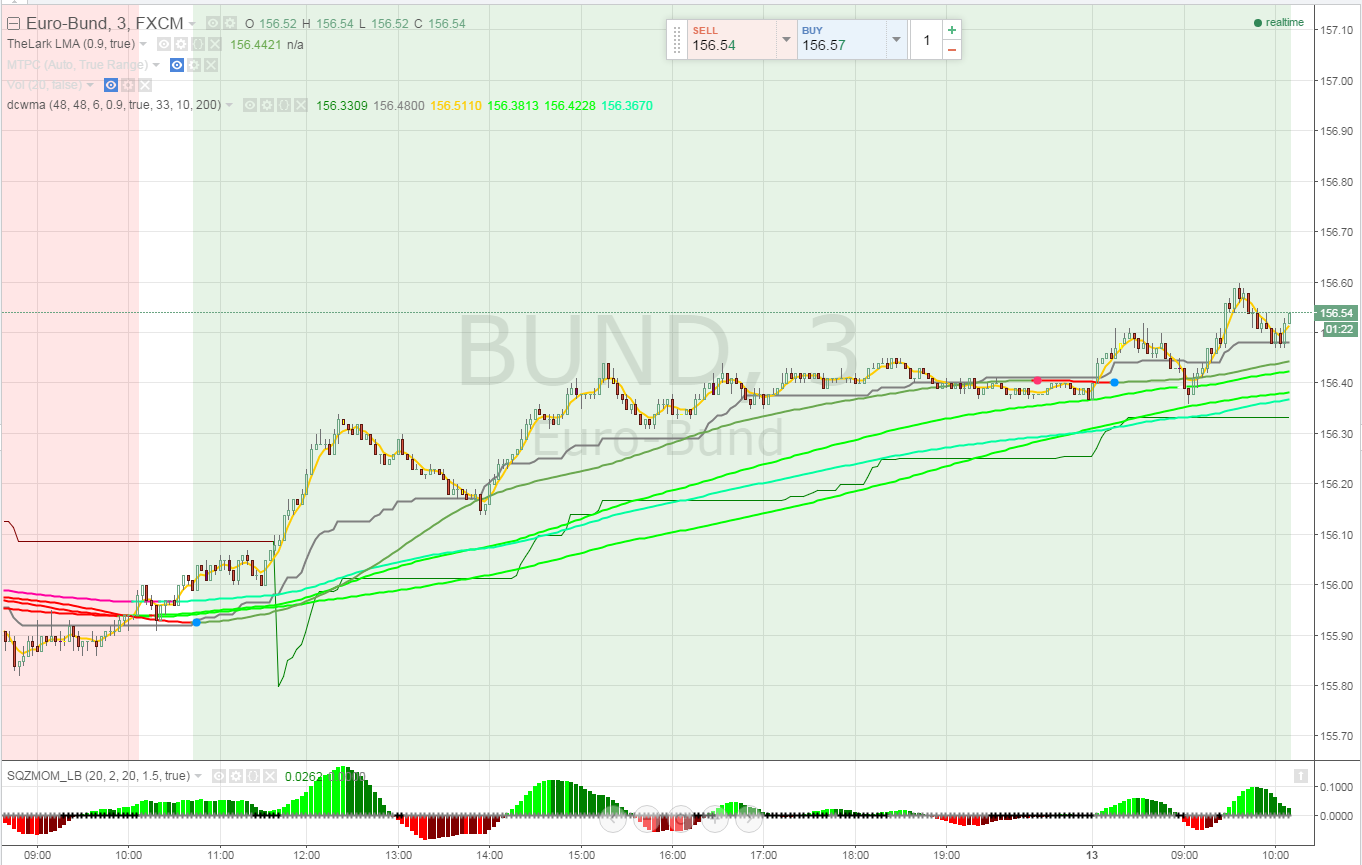 2015-10-13 10_10_40-BUND_ 156.54 ?+0.11% - bund - TradingView.png