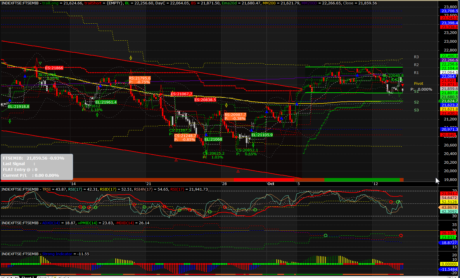 2015-10-14 09_28_07-AmiBroker - [INDEXFTSE_FTSEMIB -  - Hourly].png