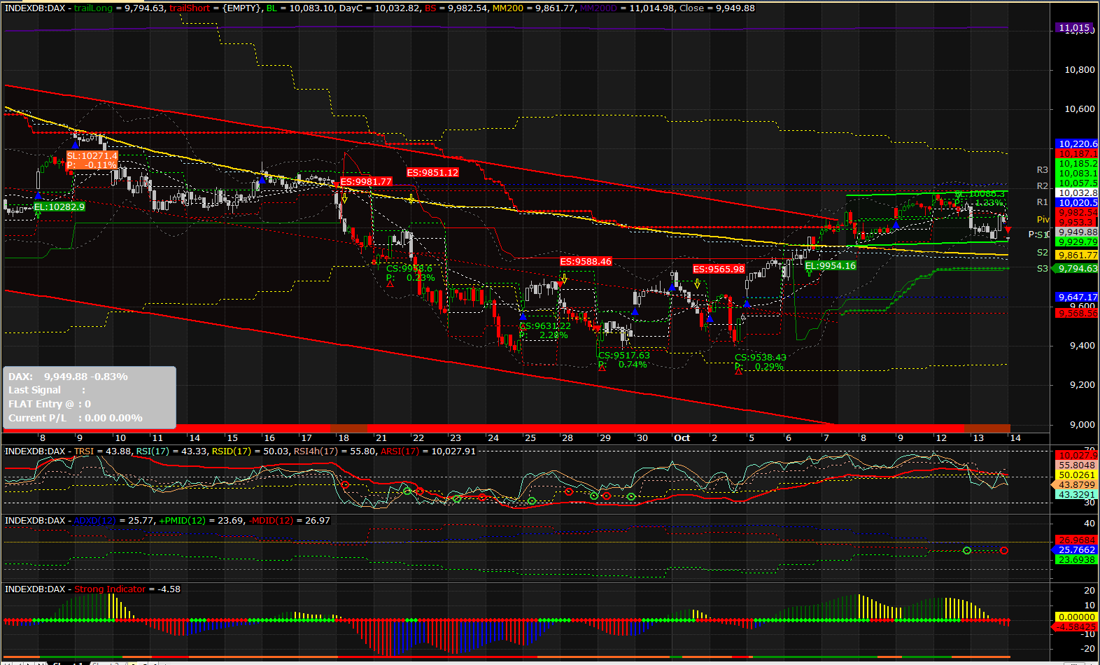 2015-10-14 09_28_18-AmiBroker - [INDEXDB_DAX -  - Hourly].png