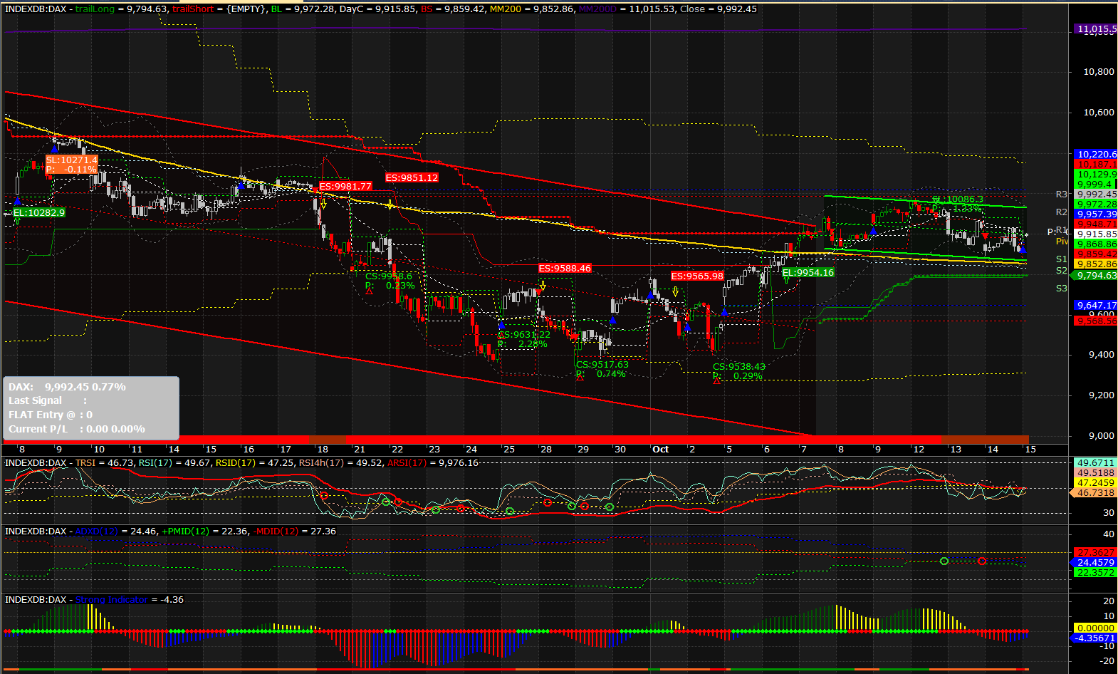 2015-10-15 10_25_19-AmiBroker - [INDEXDB_DAX -  - Hourly].png