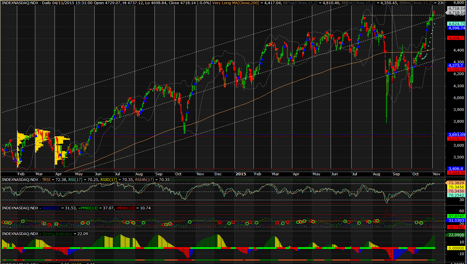 2015-11-05 12_23_36-AmiBroker - [INDEXNASDAQ_NDX -  - Daily].png