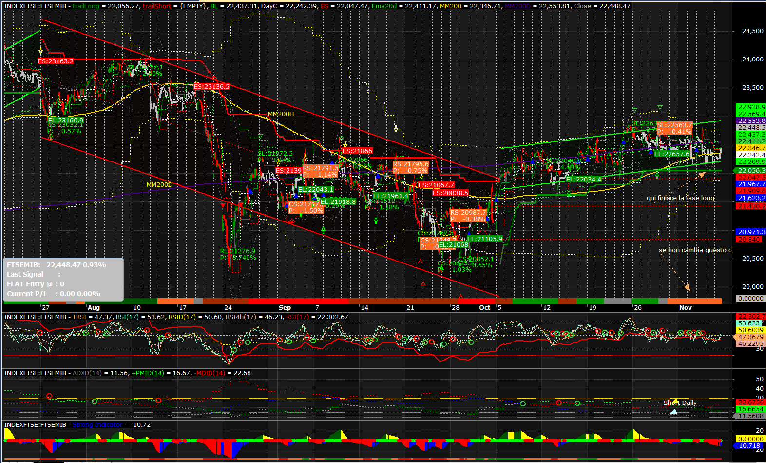 2015-11-06 15_50_15-AmiBroker - [INDEXFTSE_FTSEMIB -  - Hourly].png