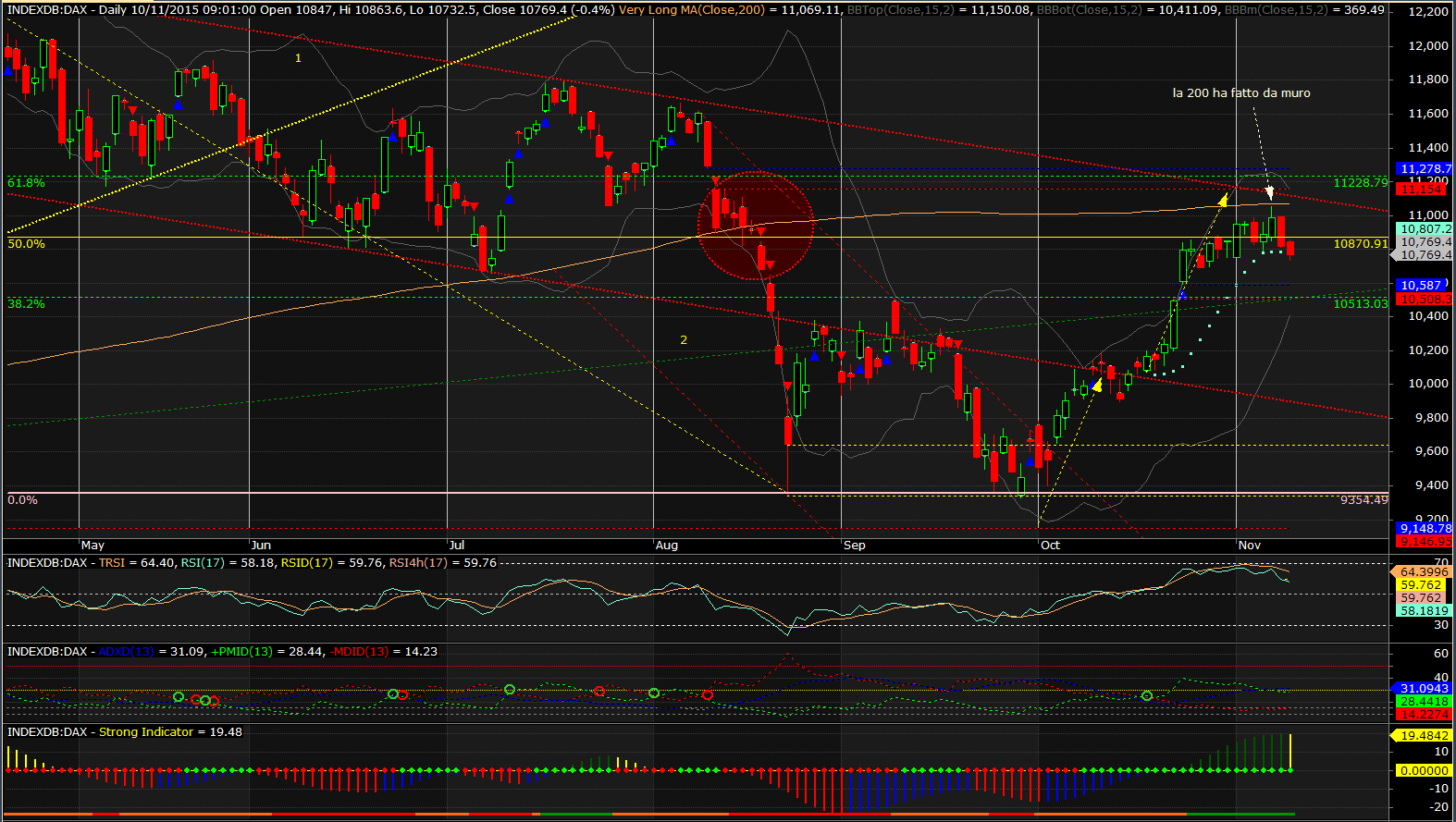 2015-11-10 11_42_53-AmiBroker - [INDEXDB_DAX -  - Daily].png