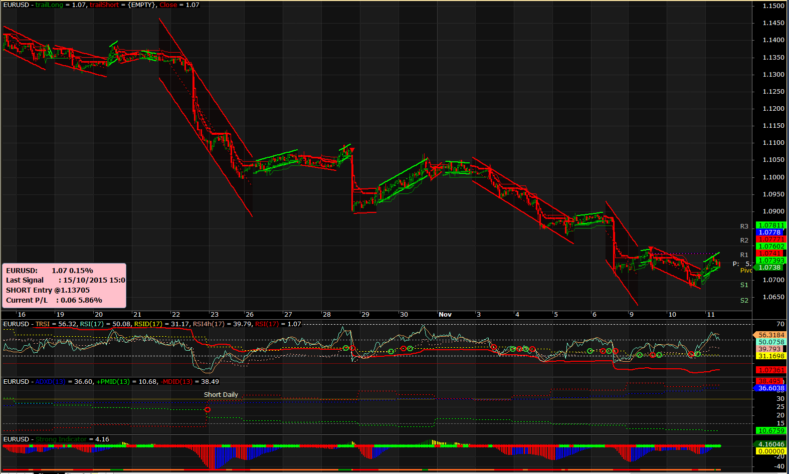 2015-11-11 09_38_22-AmiBroker - [EURUSD -  - Hourly].png