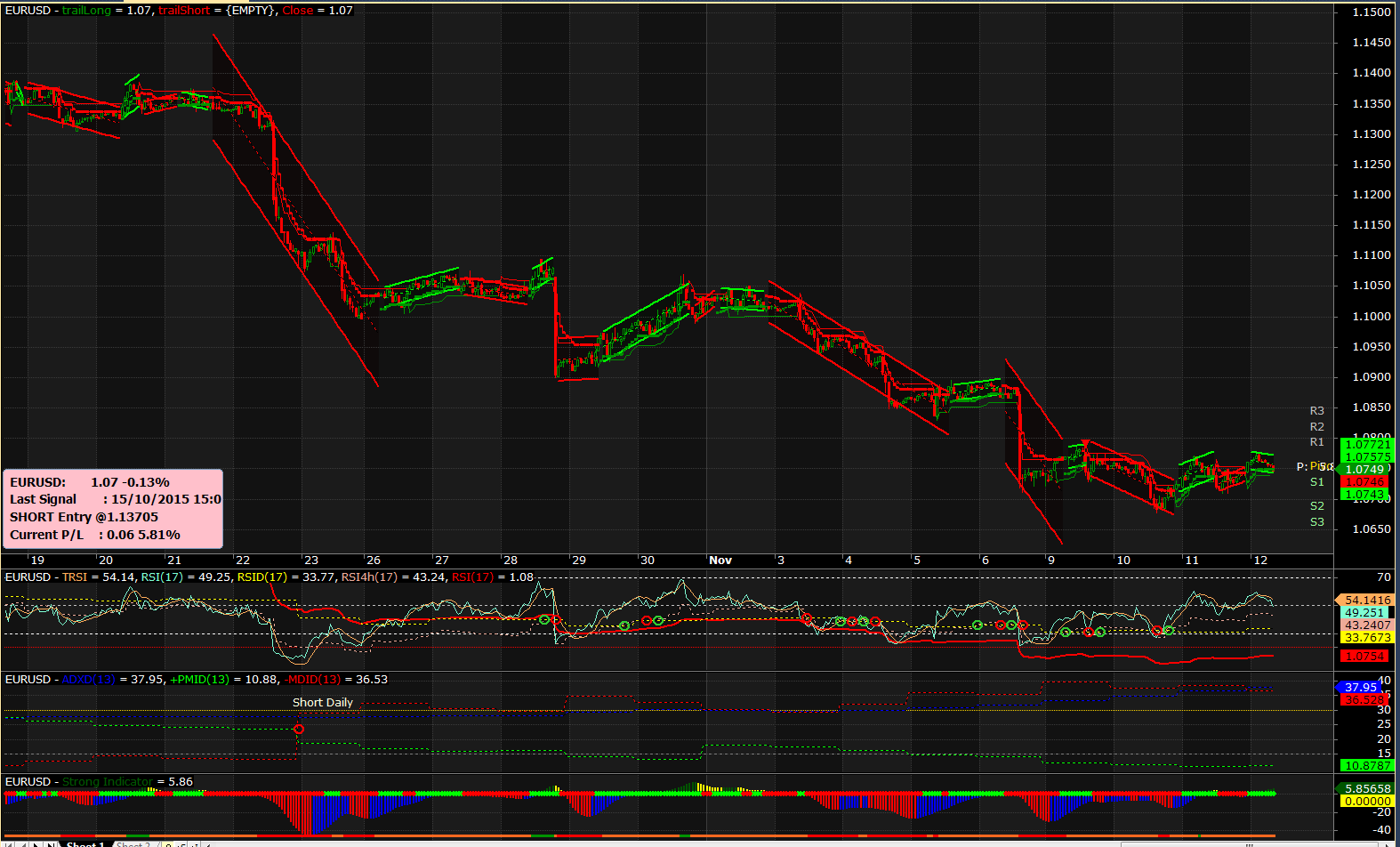 2015-11-12 08_52_34-AmiBroker - [EURUSD -  - Hourly].png