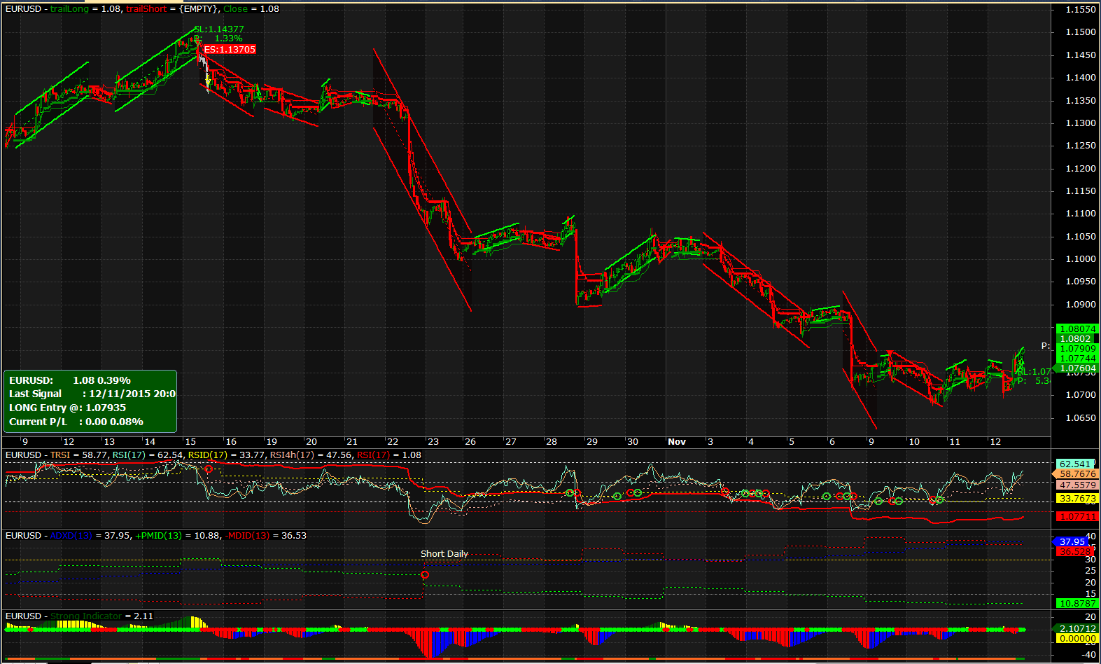 2015-11-12 21_06_20-AmiBroker - [EURUSD -  - Hourly].png