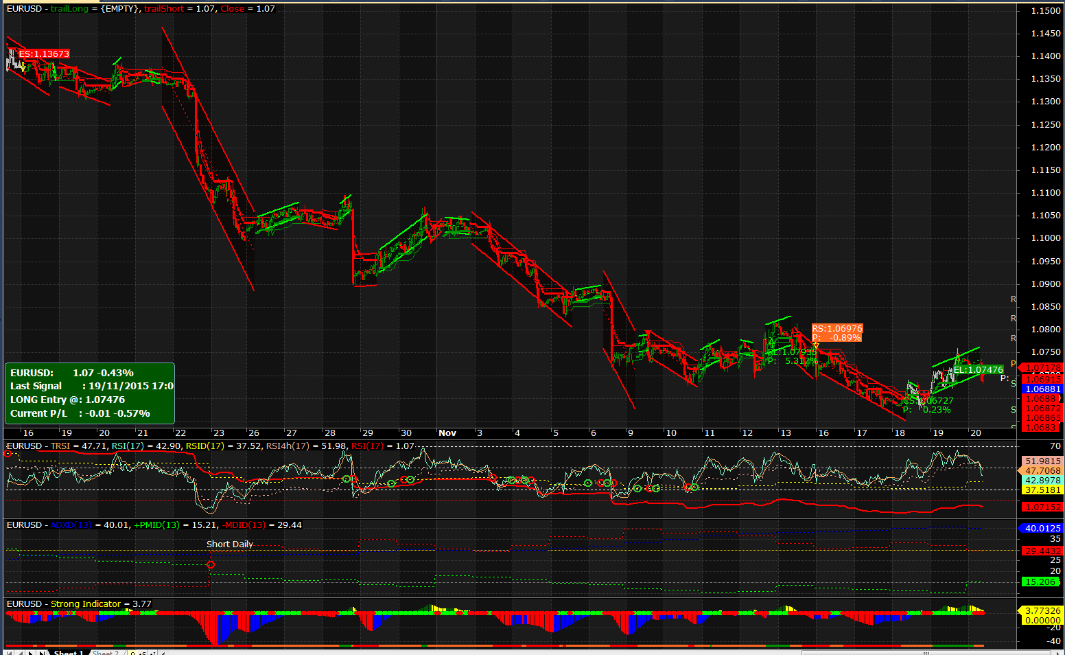 2015-11-20 09_02_17-AmiBroker - [EURUSD -  - Hourly].png