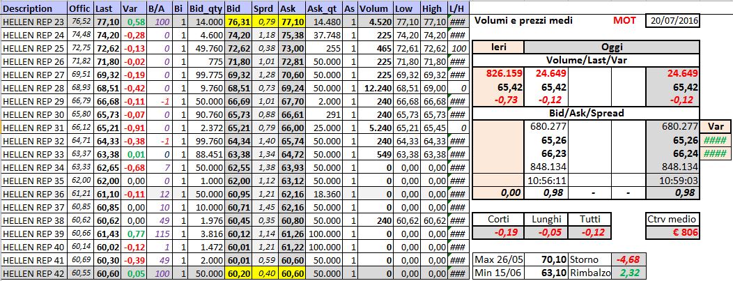 2016-07-20 10_59_03-Microsoft Excel - PowerCell_MOT_1.xlsx.jpg